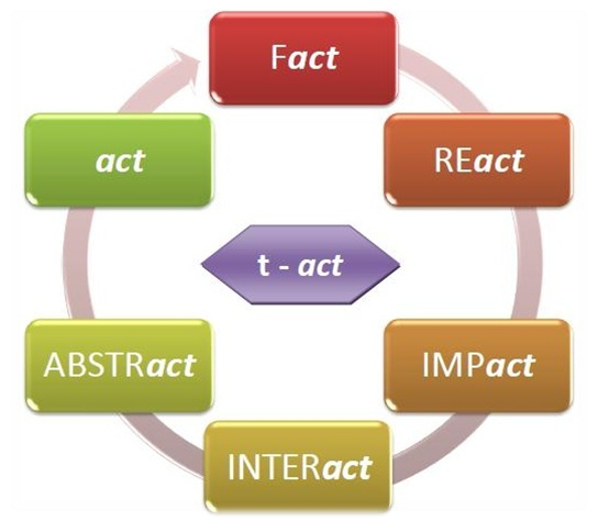t-ACT