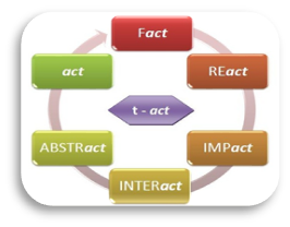 t-ACT
